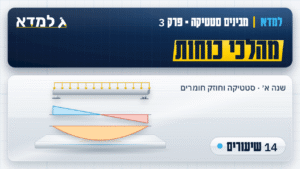 תמונת המוצר: פרק 3 - מהלכי כוחות [14 שיעורים]