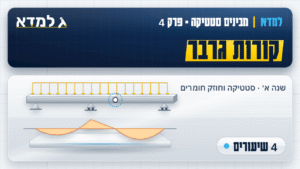 תמונת המוצר: פרק 4 - קורות גרבר [4 שיעורים]
