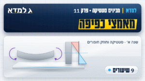 תמונת המוצר: פרק 11 - מאמצי כפיפה [9 שיעורים]