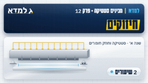 תמונת המוצר: פרק 12 - חיזוקים [2 שיעורים]
