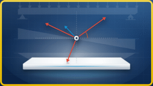 תמונת הקורס: פרק 1 – כוחות והגדרות