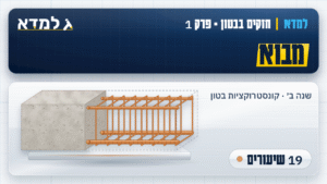 תמונת המוצר: חזקים בבטון - פרק 1 - מבוא [19 שיעורים]