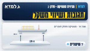תמונת המוצר: פרק 2 - תגובות ושיווי משקל [7 שיעורים]