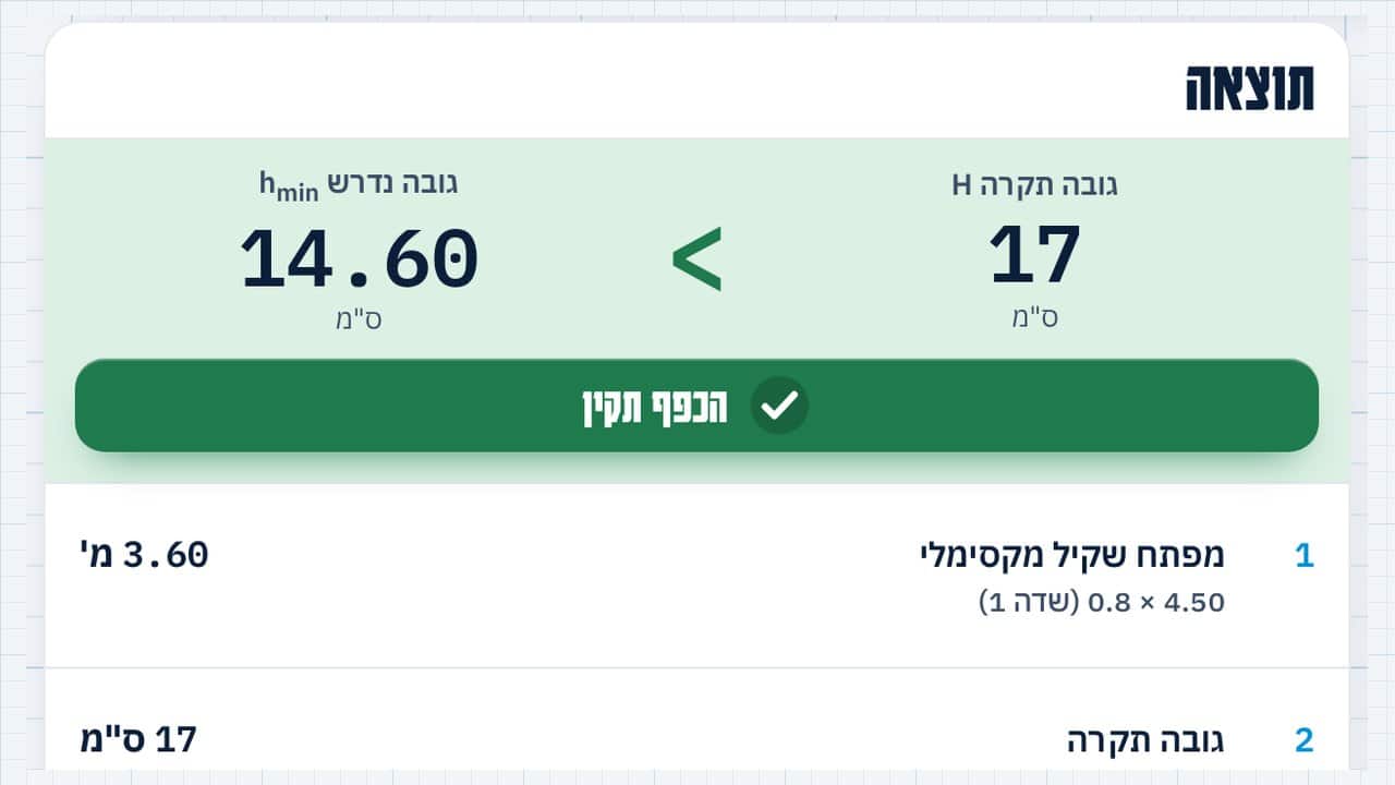 תרגיל אמיתי מ-LAB: בדיקות כפף
