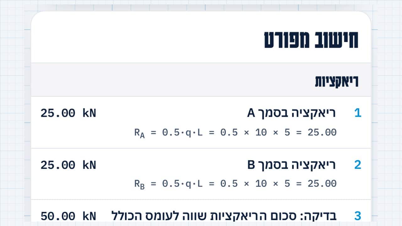 תרגיל אמיתי מ-LAB: גזירה ומומנטים · חישוב מפורט