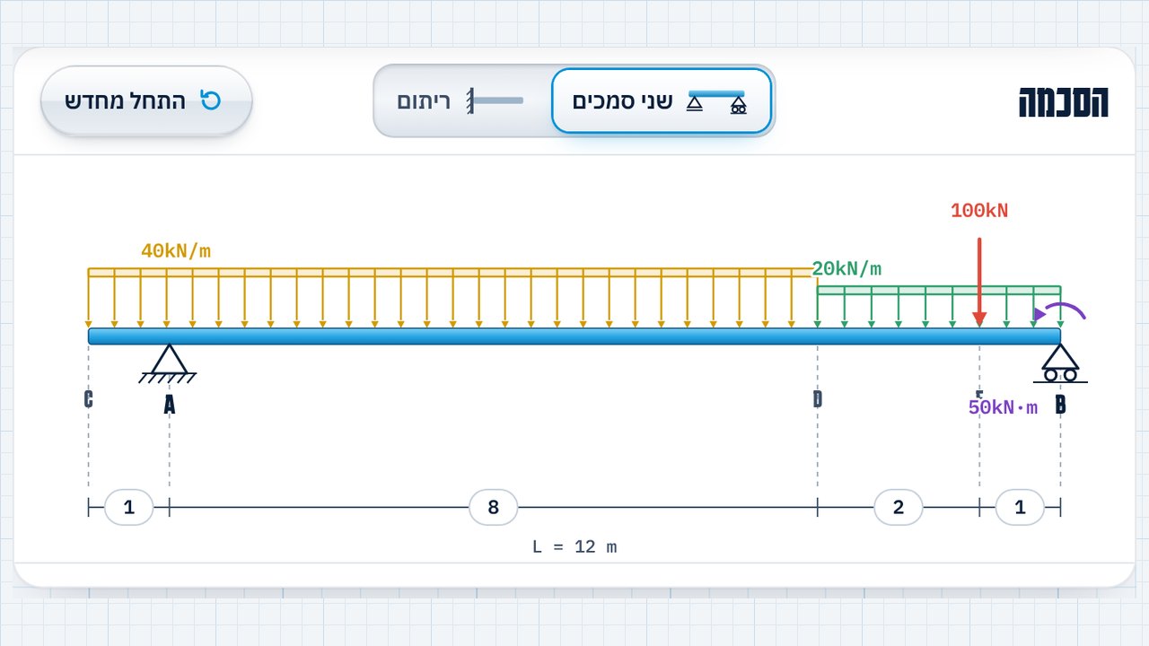 תרגיל אמיתי מ-LAB: חישוב סטטי